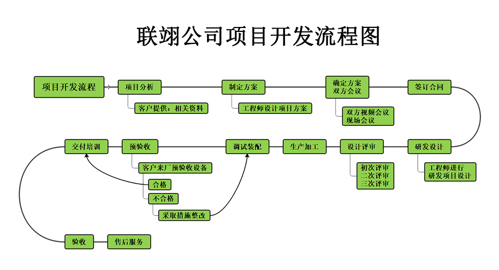 常見的非標自動化設備都有哪些？